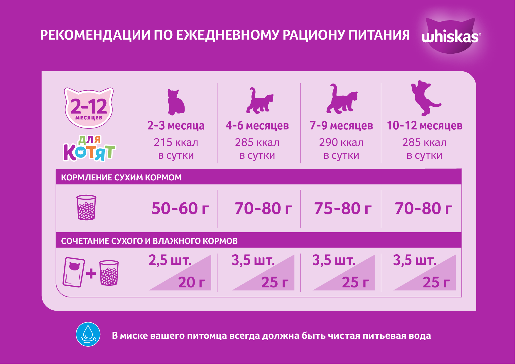 Сухой корм Whiskas для стерилизованных кошек, с курицей и вкусными подушечками, 4х1.9кг