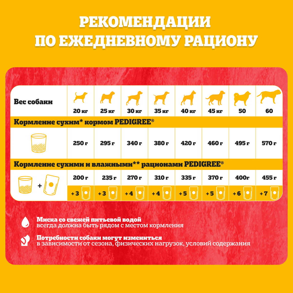 Сухой корм Pedigree для взрослых собак крупных пород больше 25 кг, с говядиной, 13кг