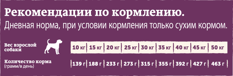 Сухой корм для взрослых собак всех пород Nature’s Table™ Индейка с овощами, 2,3кг