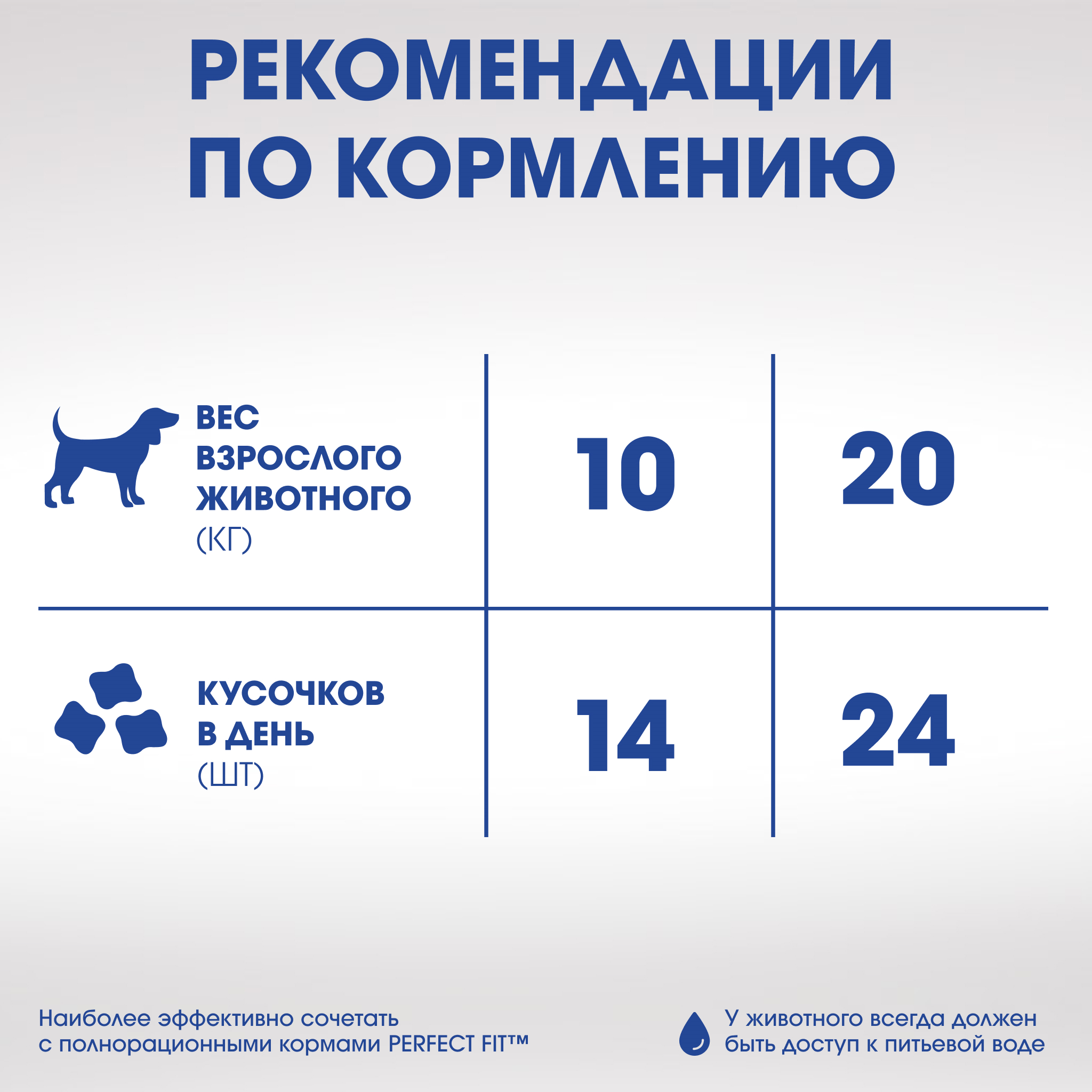 Лакомство для собак PERFECT FIT™ JOINTS, с говядиной, рыбьим жиром и глюкозамином, 130г