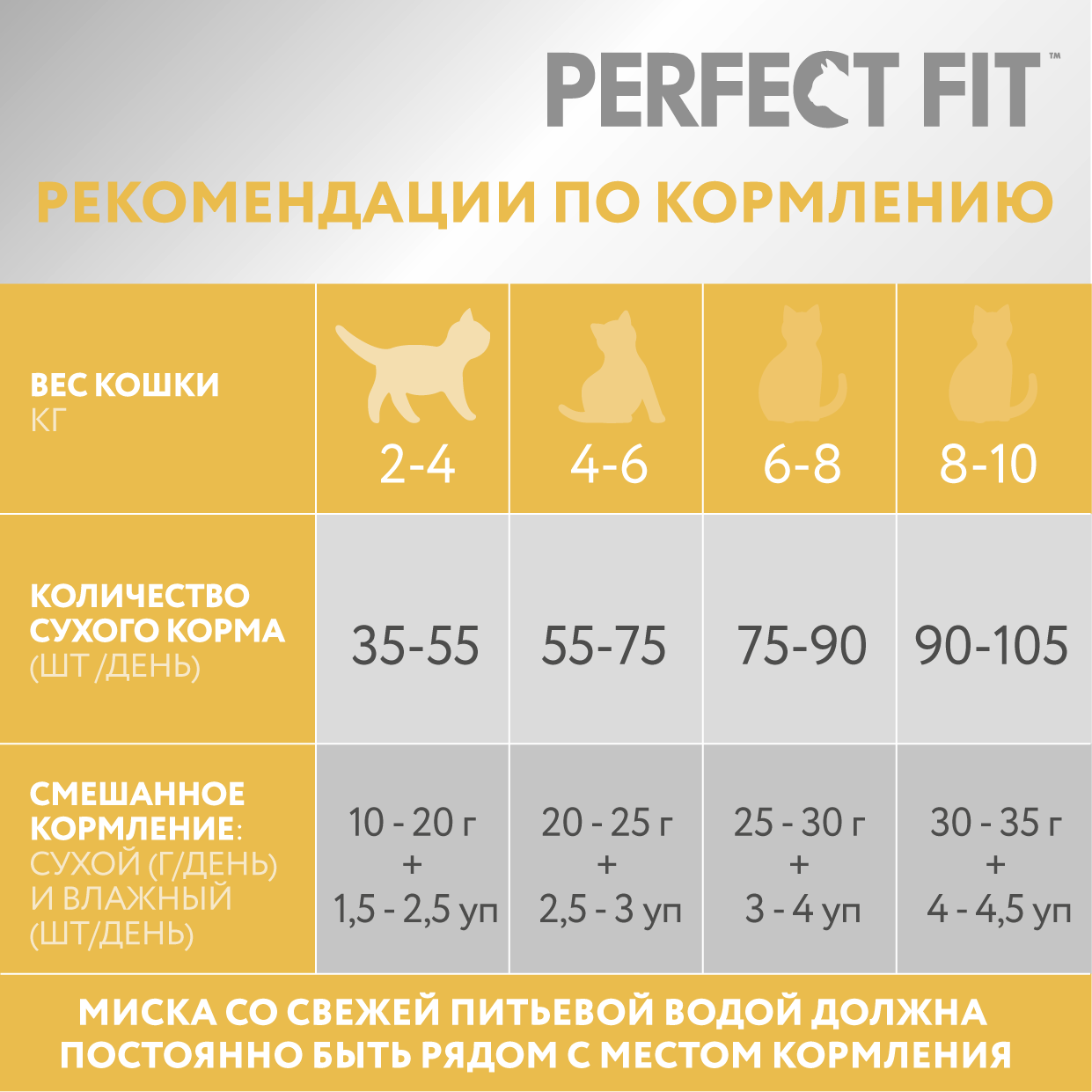Сухой корм PERFECT FIT для взрослых кошек с чувствительным пищеварением, с индейкой, 10кг