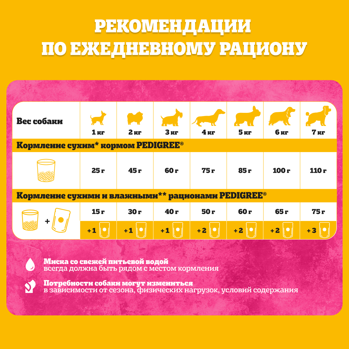 Сухой корм Pedigree для взрослых собак миниатюрных пород, с говядиной, 12х600г