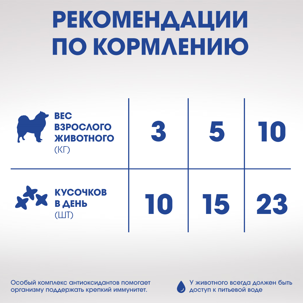 Лакомство для собак PERFECT FIT™ говядина и мята «Для здоровья зубов и полости рта», 90г