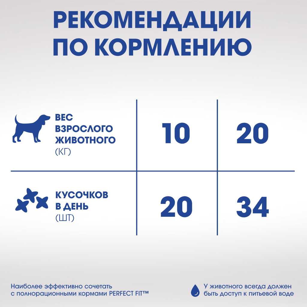 Лакомство для собак PERFECT FIT™ говядина и мята «Для здоровья зубов и полости рта», 130г